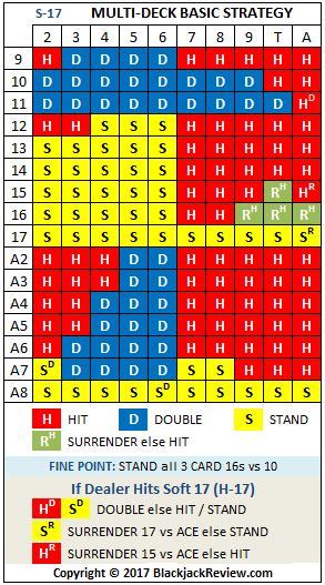 when to hit blackjack|when to hit and stay in blackjack.